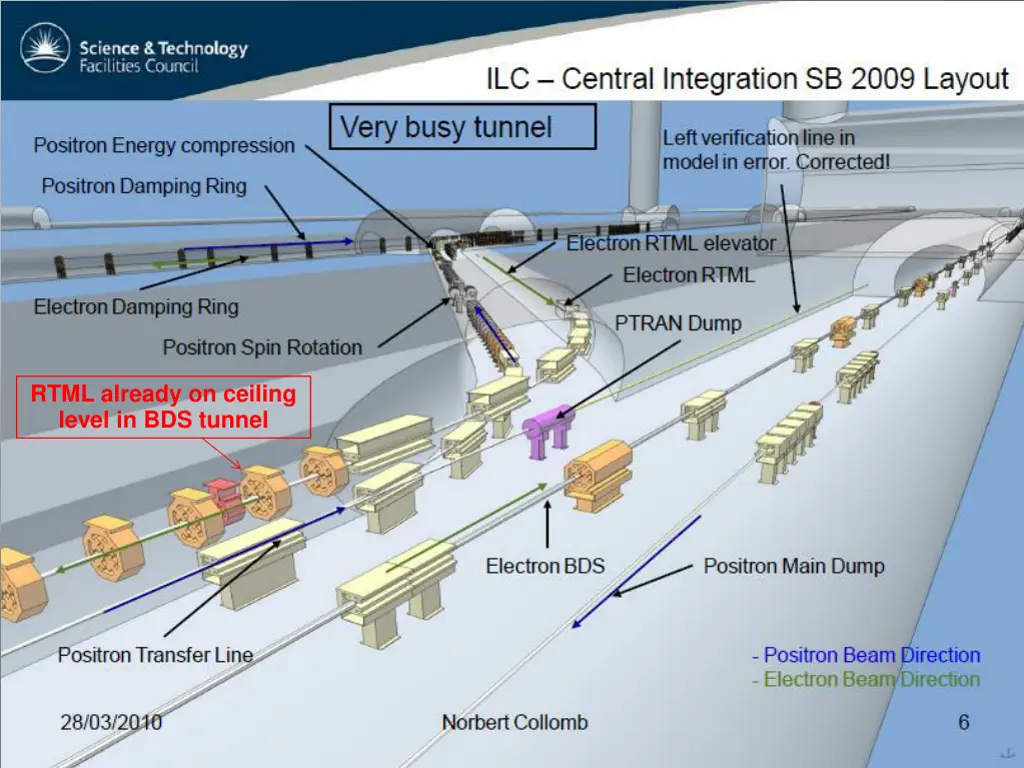 rtml already on ceiling level in bds tunnel