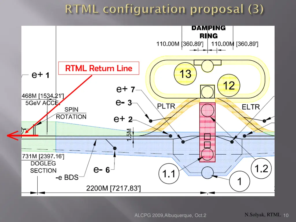 rtml return line