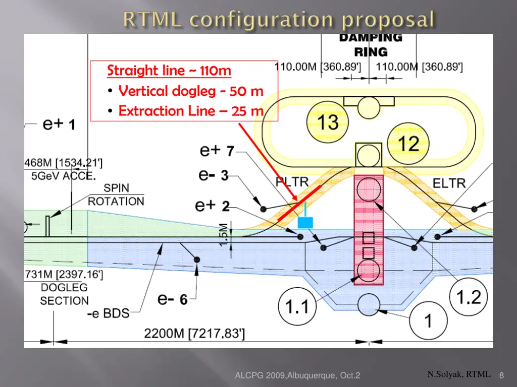 straight line 110m vertical dogleg