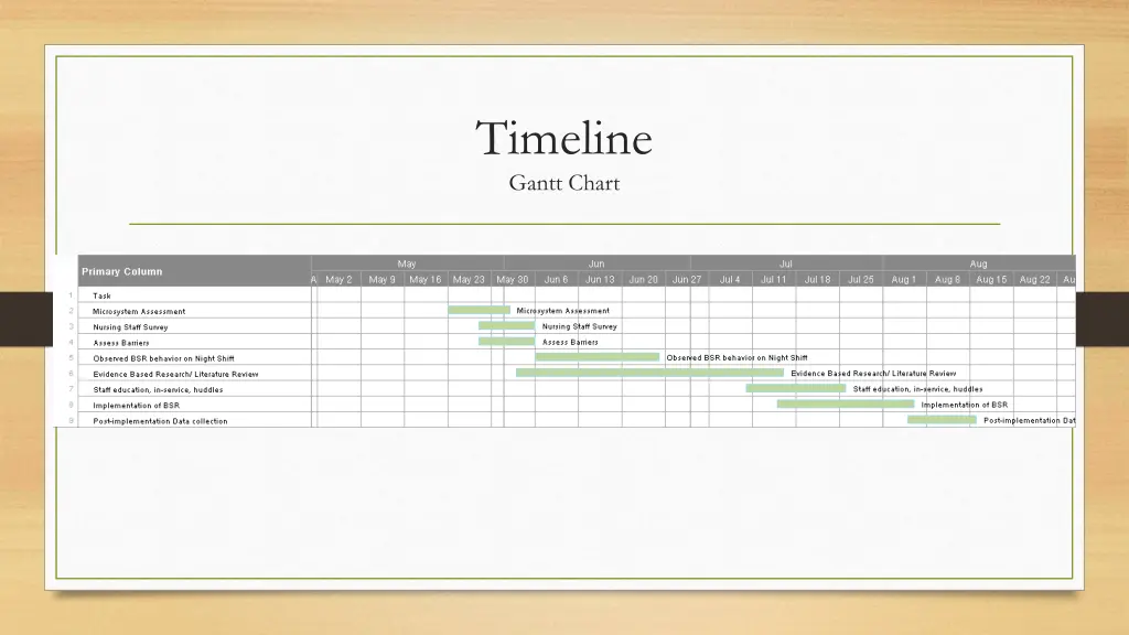 timeline gantt chart