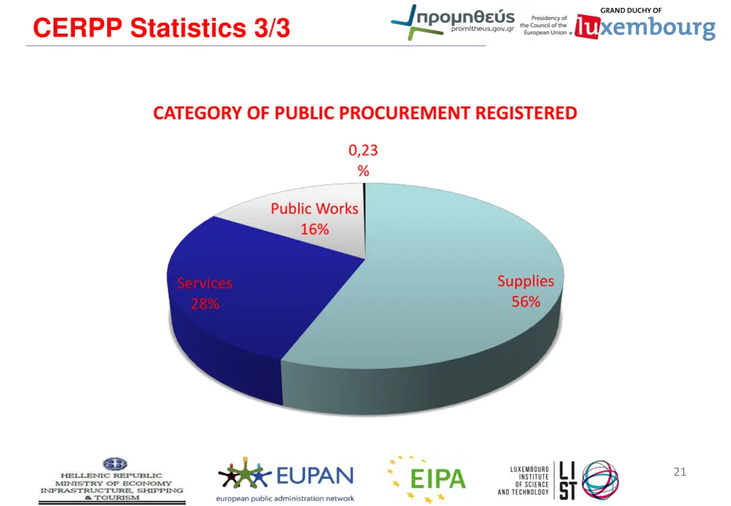 cerpp statistics 3 3
