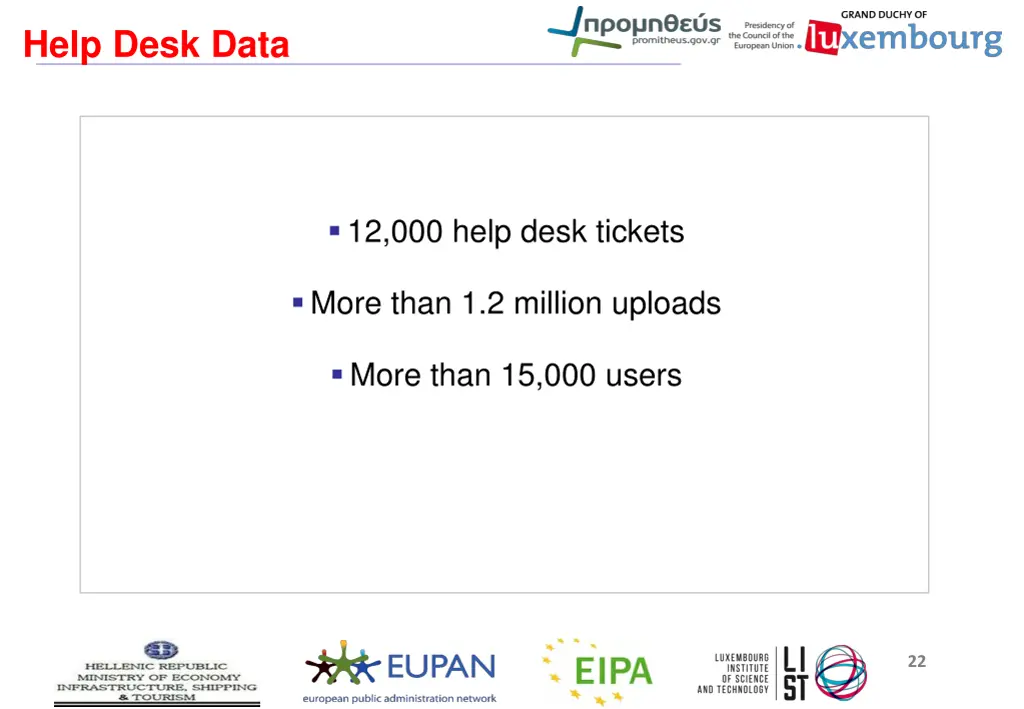 help desk data