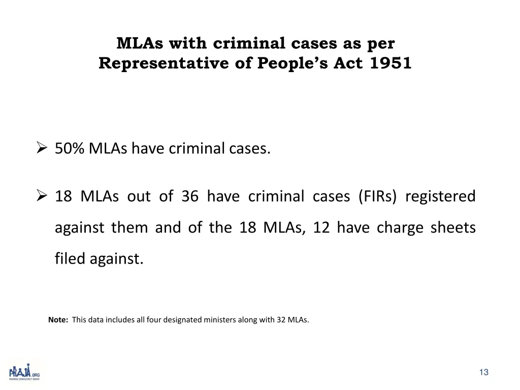 mlas with criminal cases as per representative