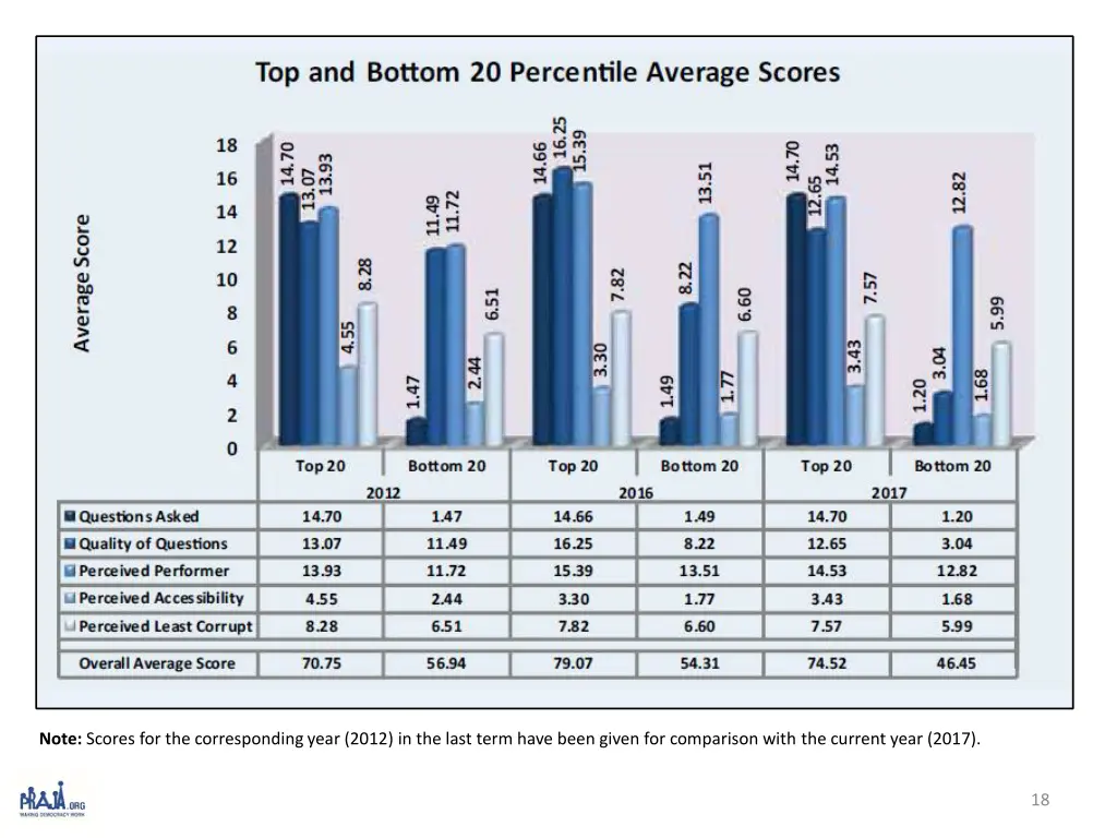 note scores for the corresponding year 2012