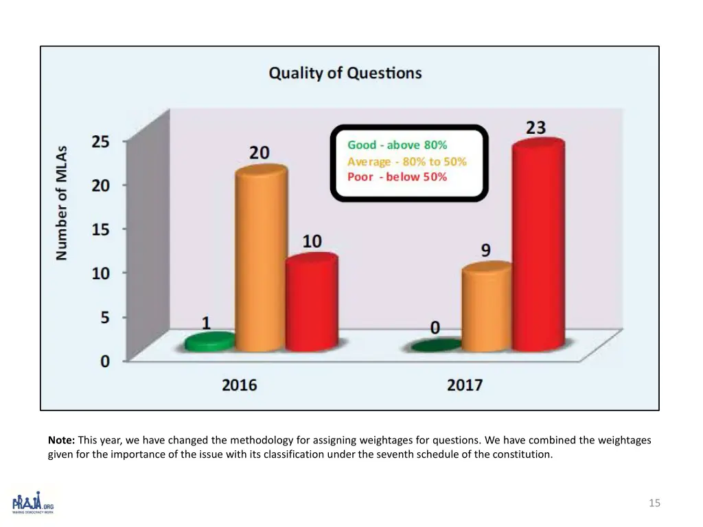 note this year we have changed the methodology