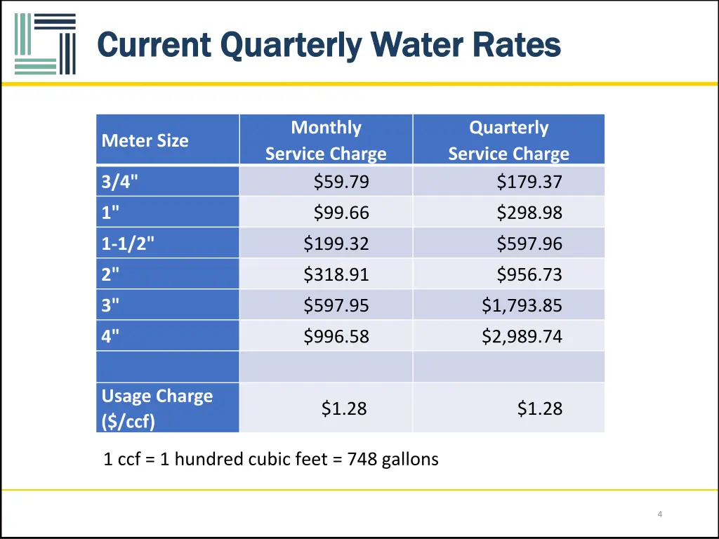current quarterly water rates current quarterly