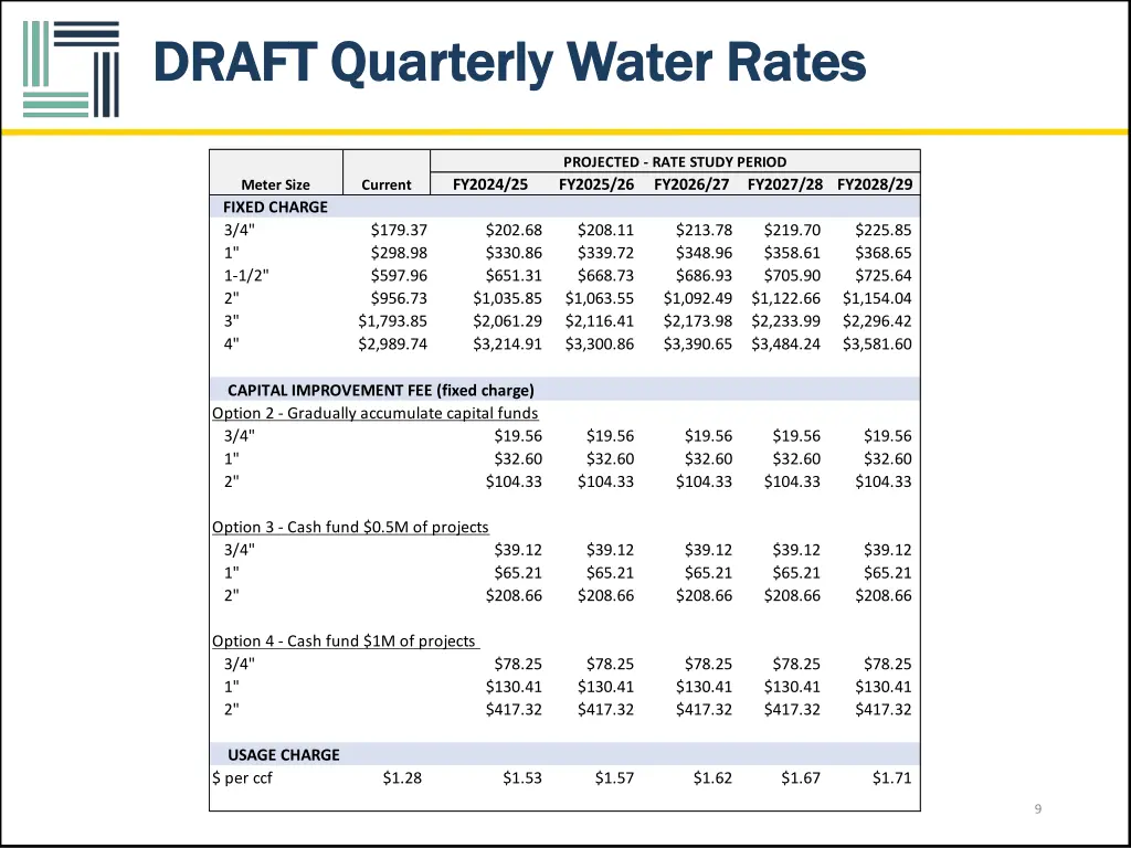 draft quarterly water rates draft quarterly water