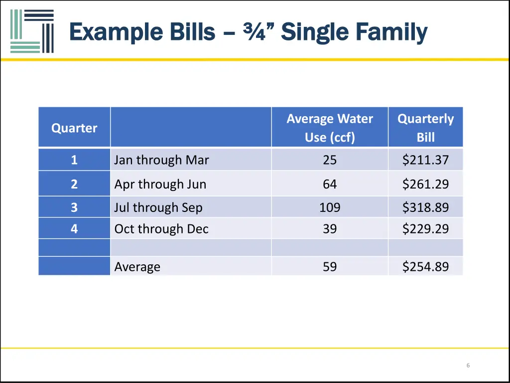 example bills example bills single family single