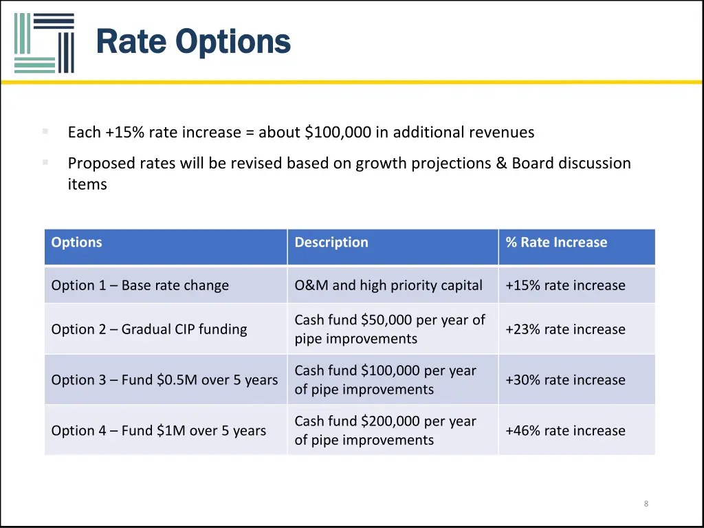 rate options rate options