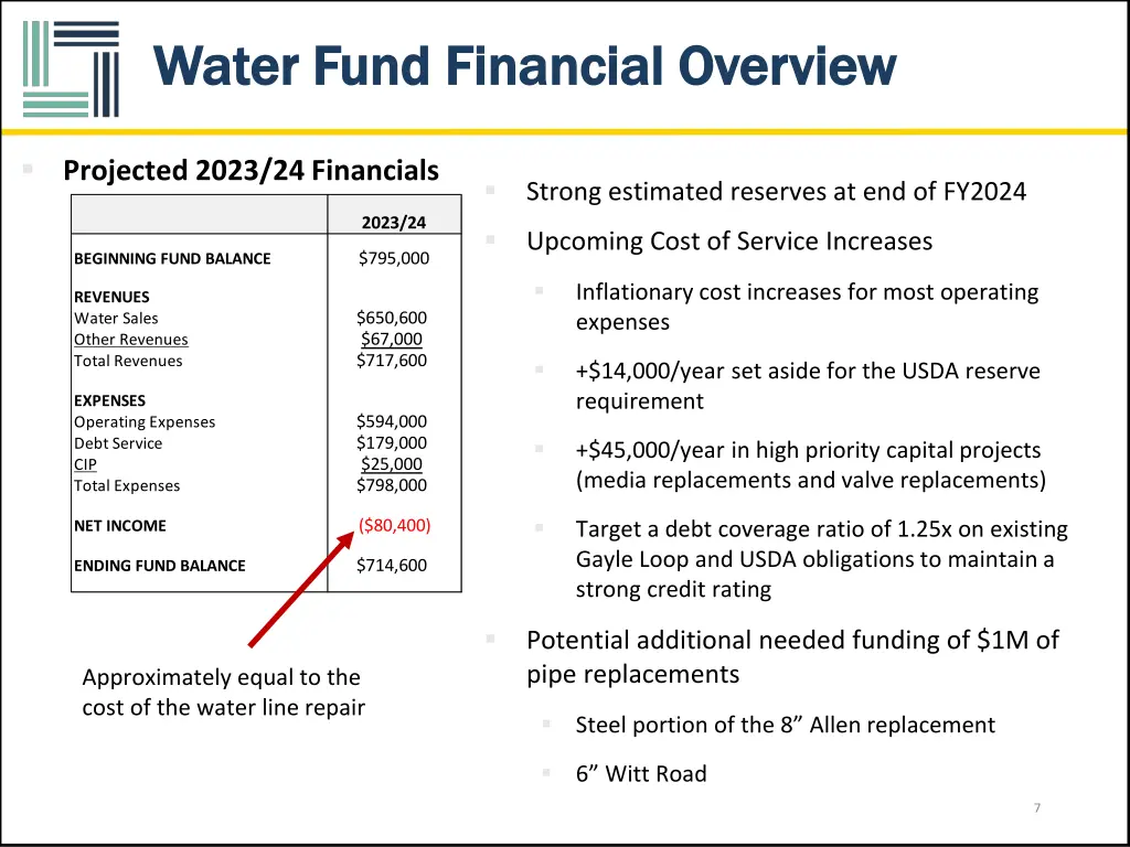 water fund financial overview water fund