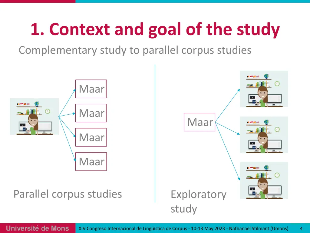 1 context and goal of the study 1