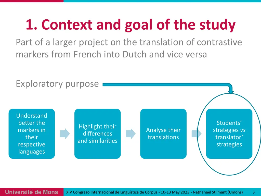 1 context and goal of the study