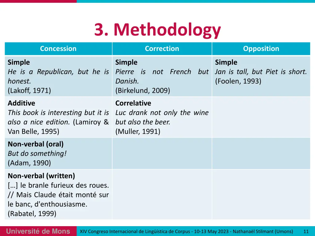 3 methodology 2