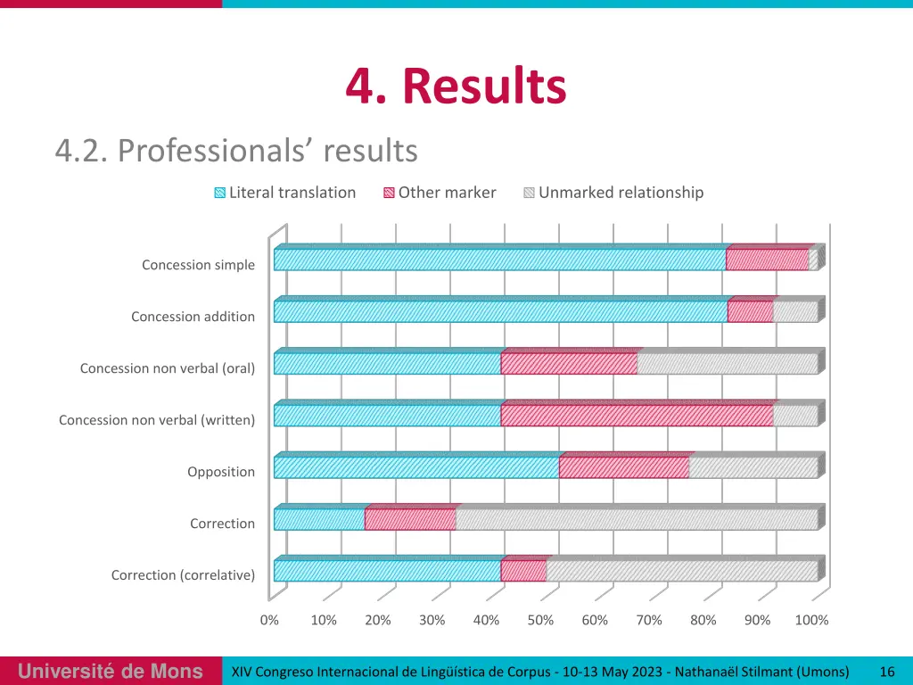 4 results 1