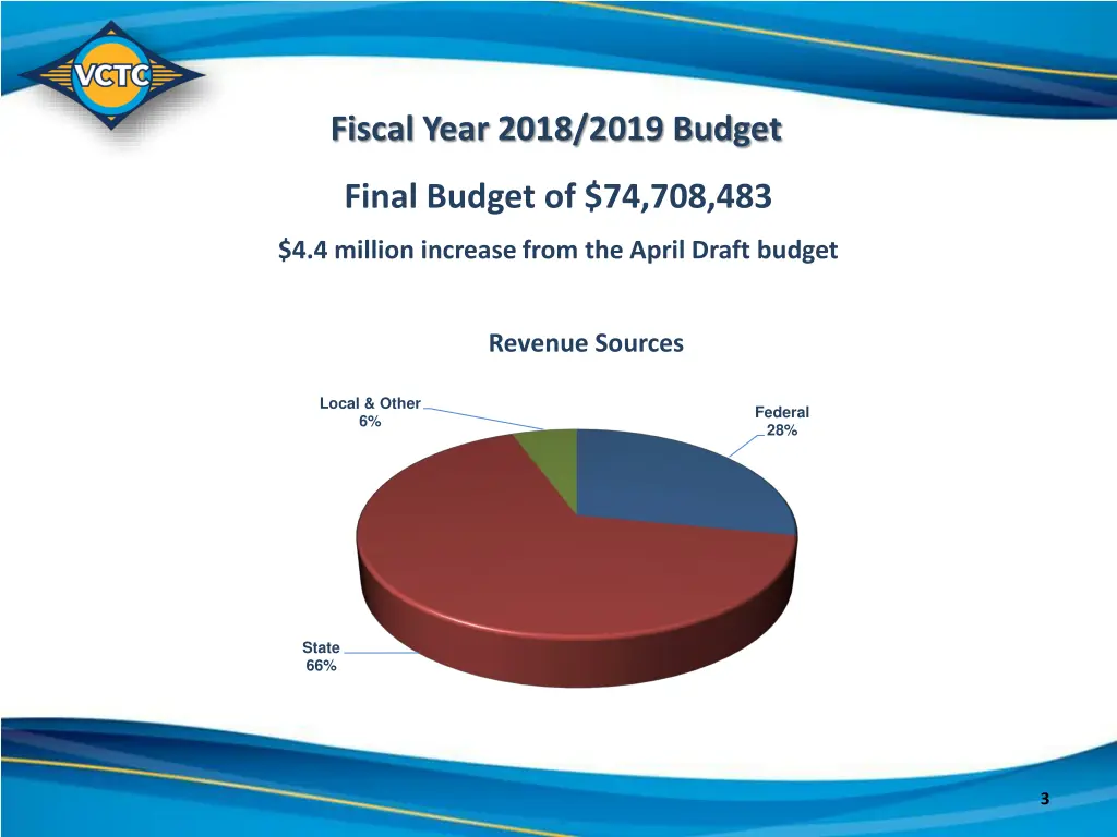 fiscal year 2018 2019 budget