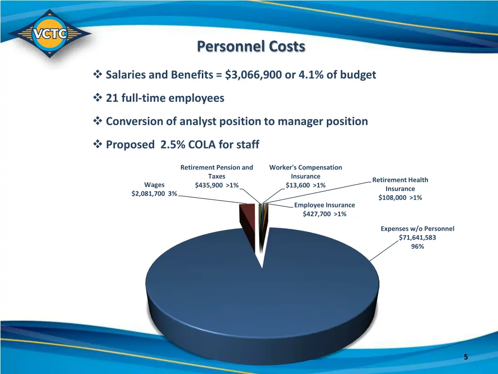 personnel costs
