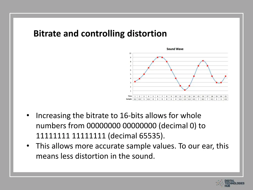 bitrate and controlling distortion