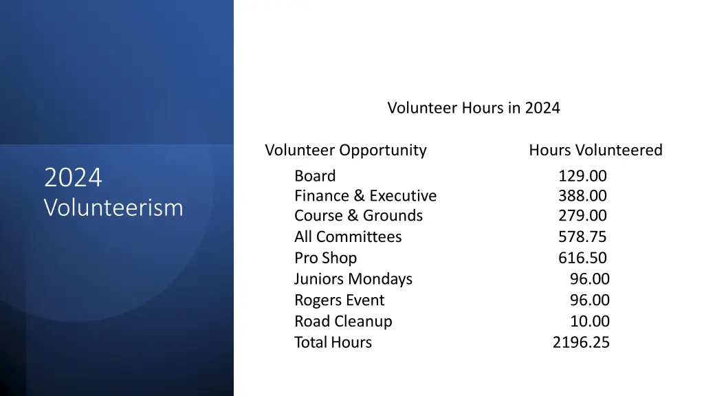volunteer hours in 2024