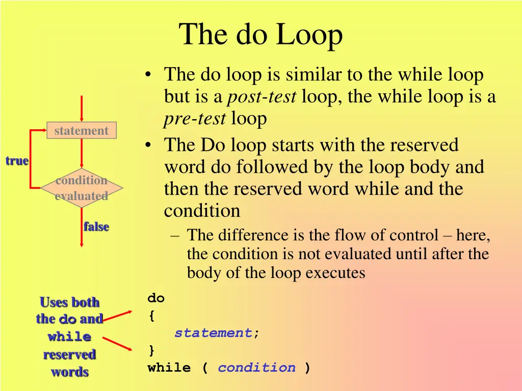 the do loop