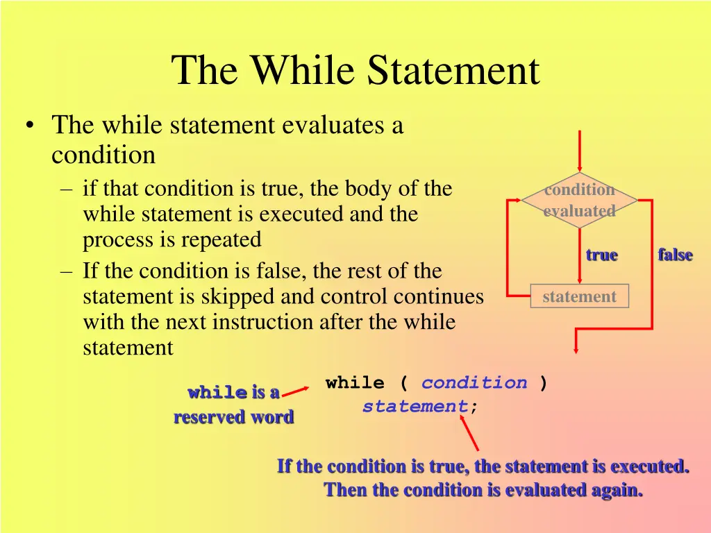 the while statement