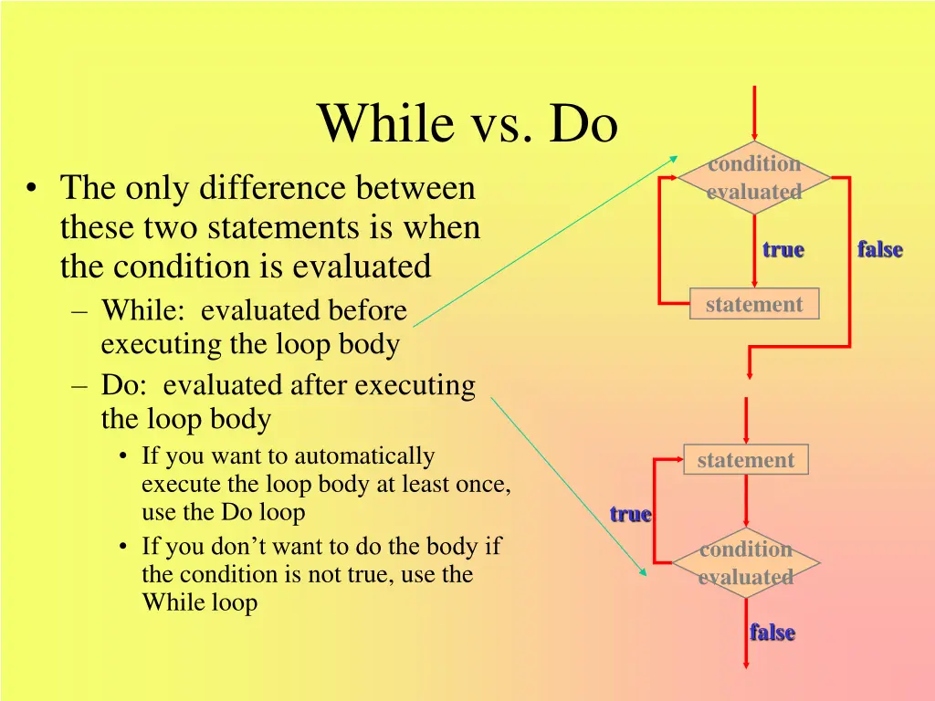 while vs do