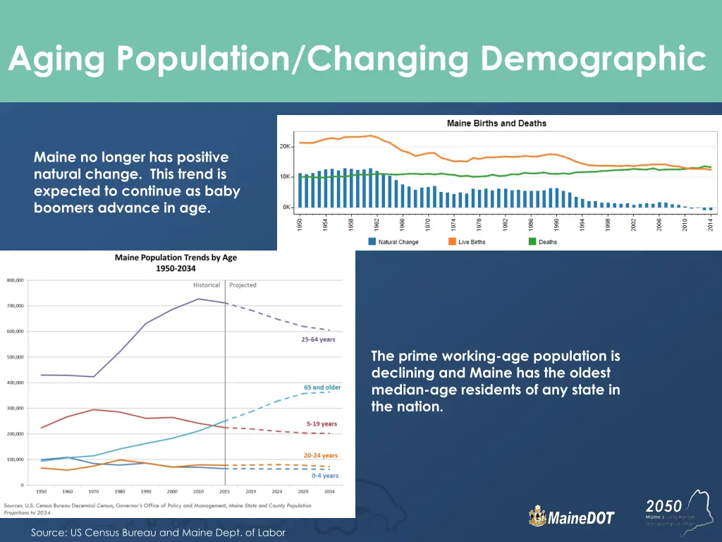 aging population changing demographic