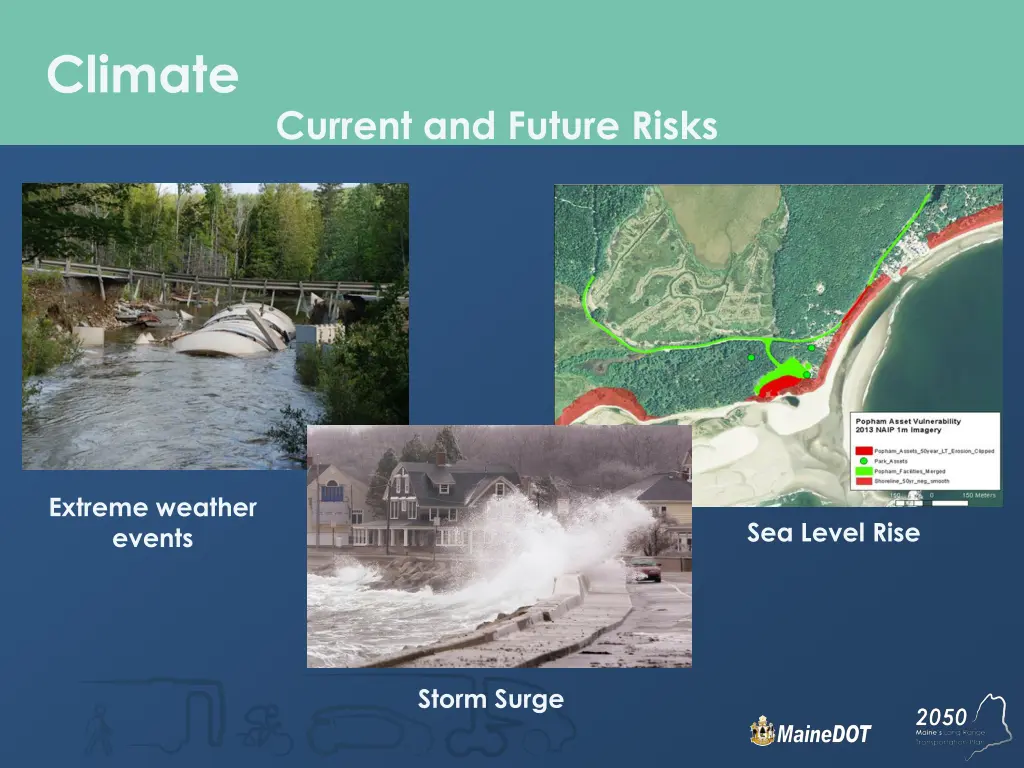 climate