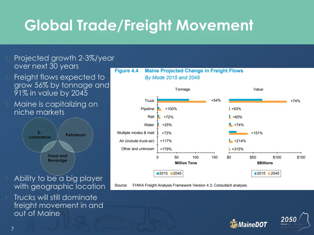 global trade freight movement