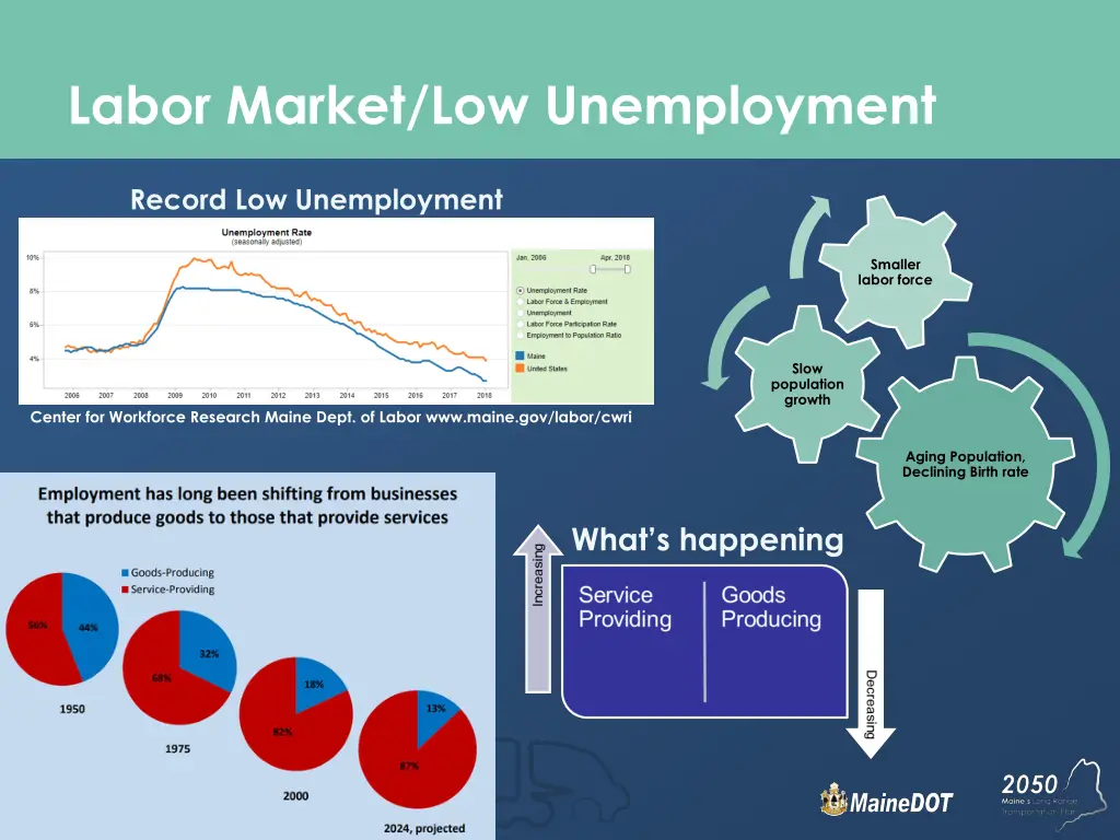 labor market low unemployment