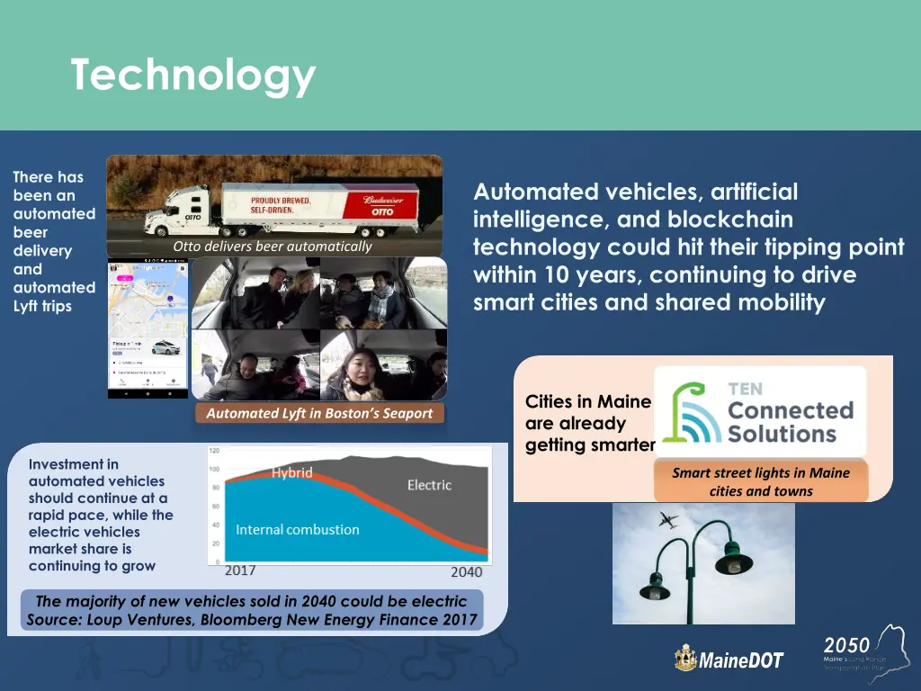 technology
