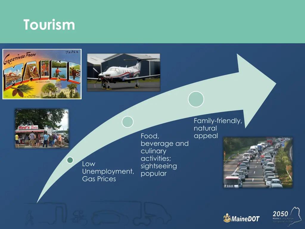 tourism