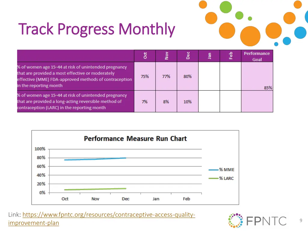 track progress monthly track progress monthly