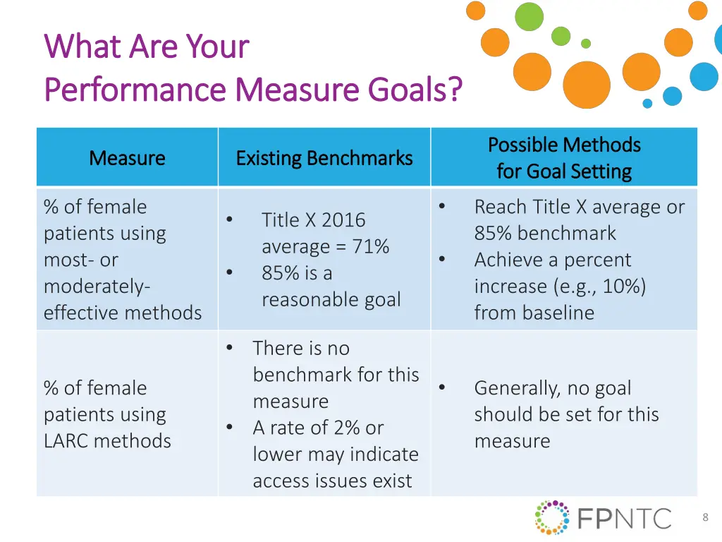 what are your what are your performance measure