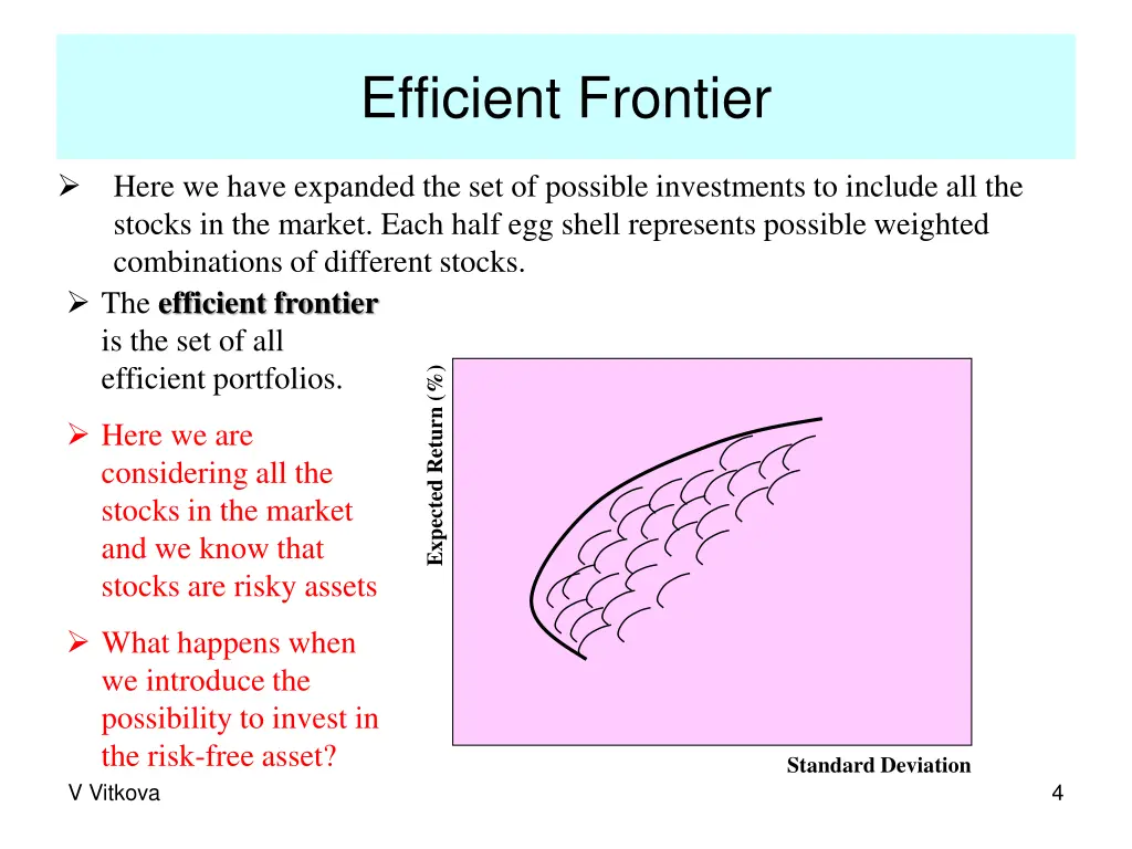 efficient frontier 1