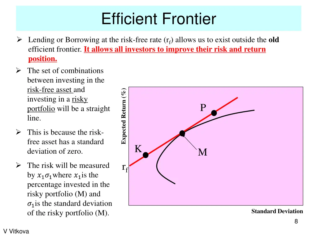 efficient frontier 2