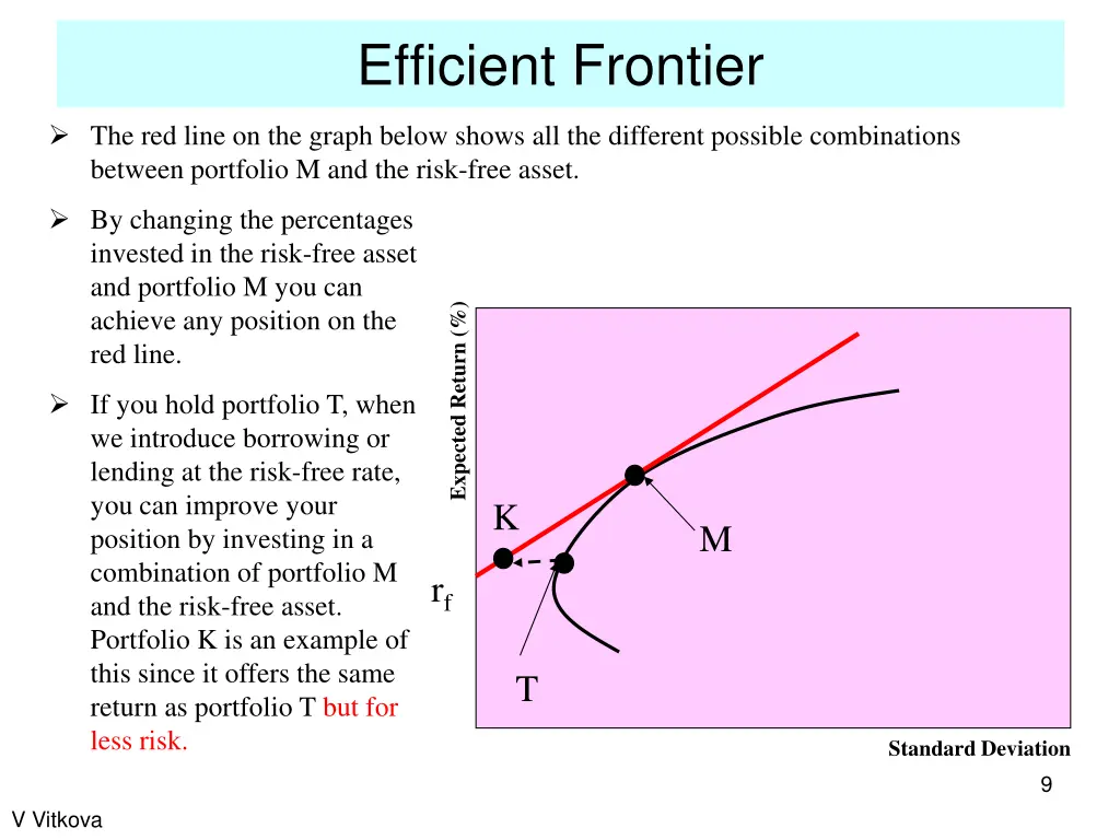 efficient frontier 3