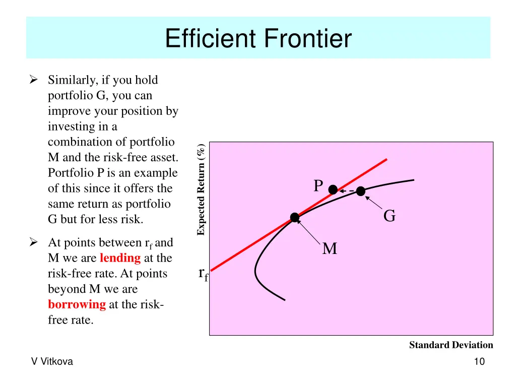efficient frontier 4