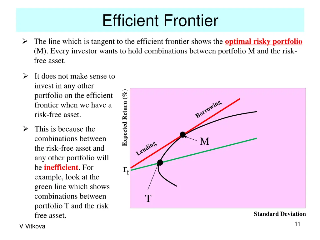 efficient frontier 5