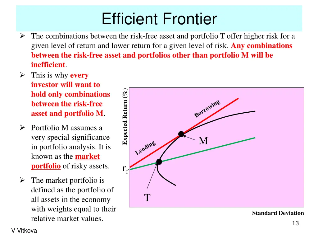 efficient frontier 7