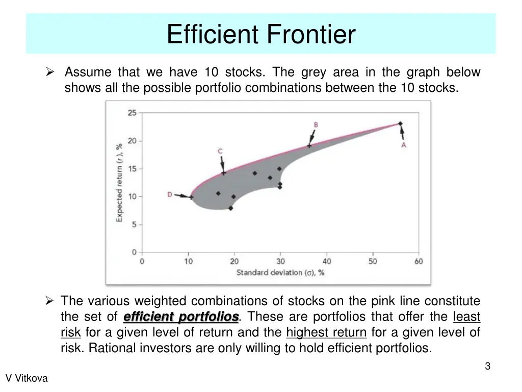 efficient frontier