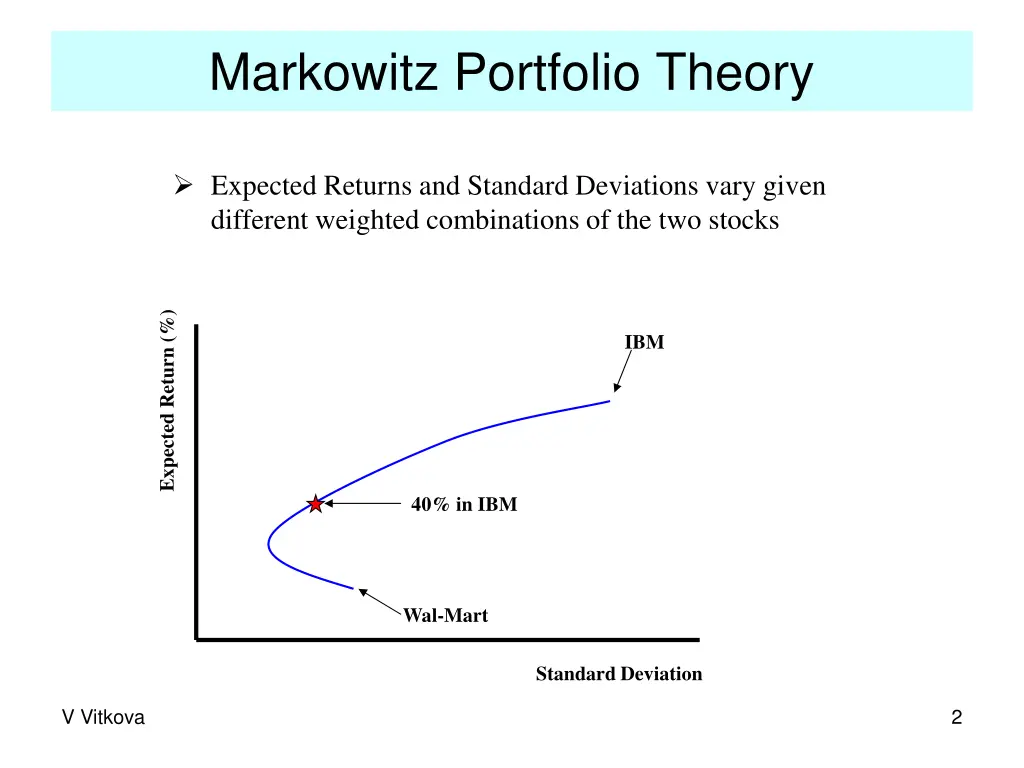 markowitz portfolio theory