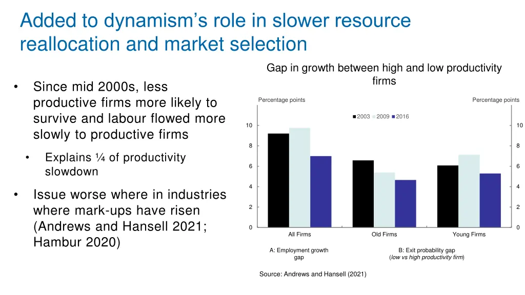 added to dynamism s role in slower resource