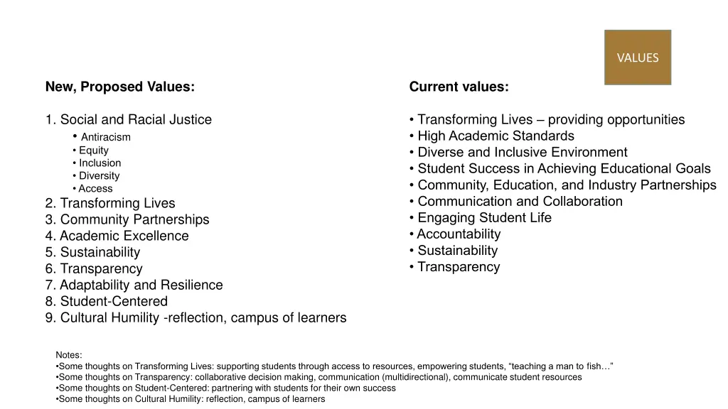 values 1
