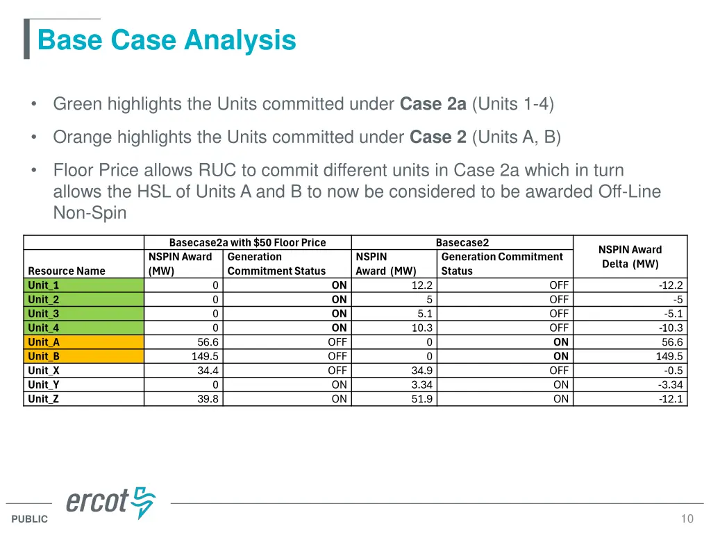 base case analysis