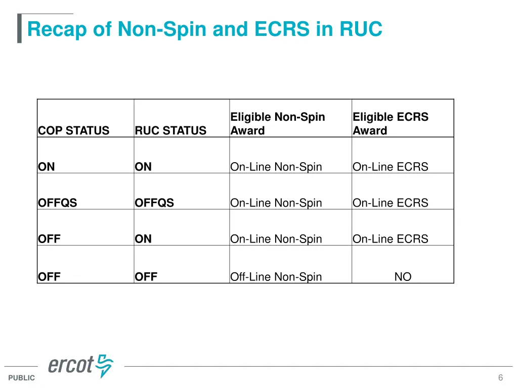 recap of non spin and ecrs in ruc