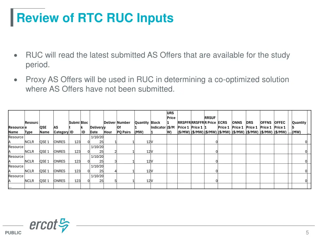review of rtc ruc inputs 1