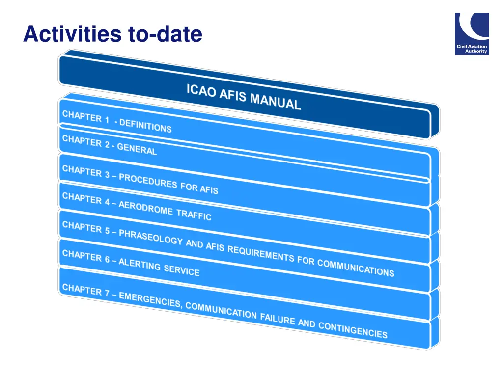 activities to date 1