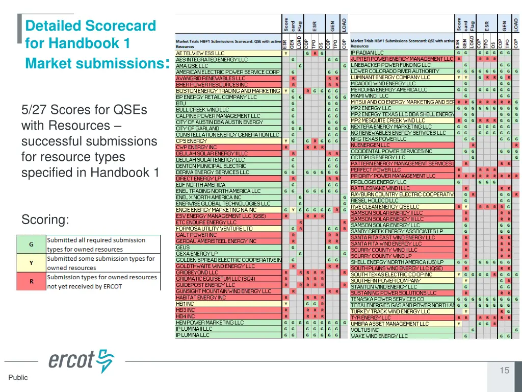 detailed scorecard for handbook 1 market