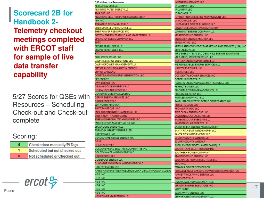 scorecard 2b for handbook 2 telemetry checkout