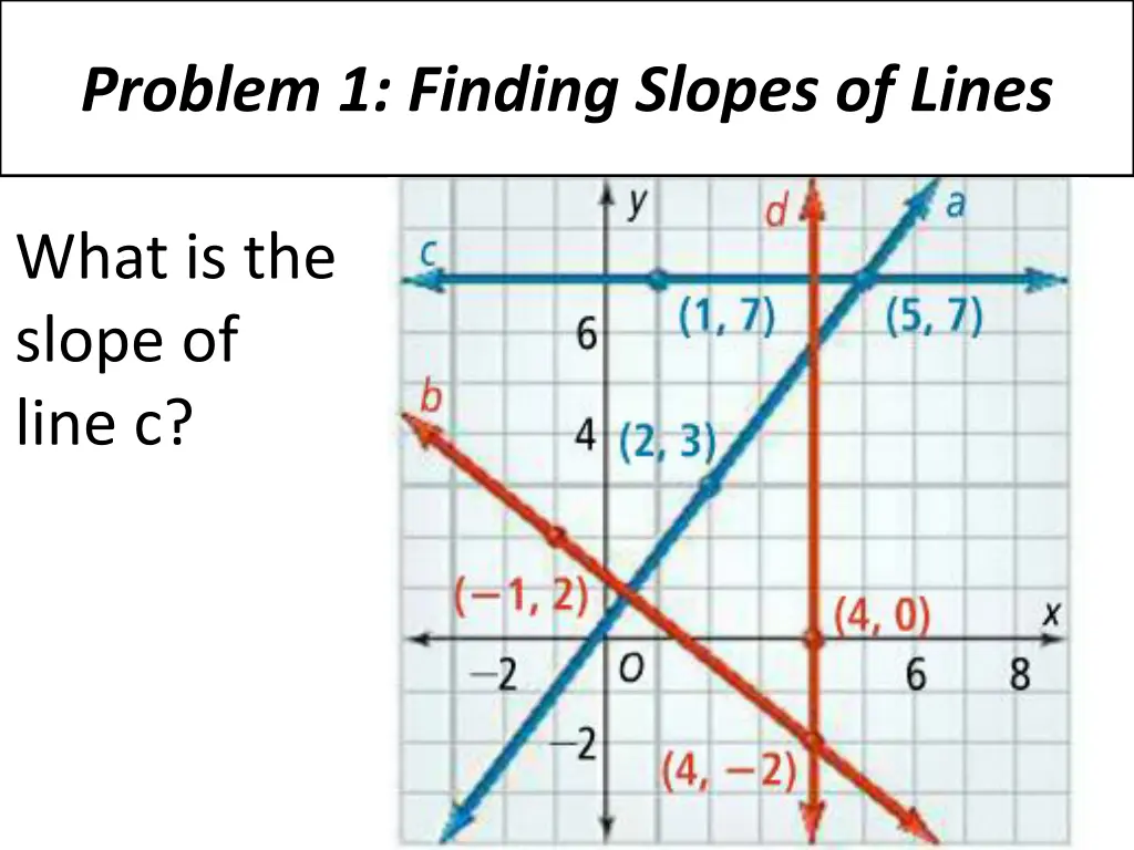 problem 1 finding slopes of lines 3